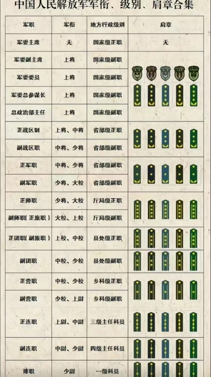 上将大还是少将大,军事等级中的权力与地位对比,军事等级对比,上将大于少将,权力与地位的差异