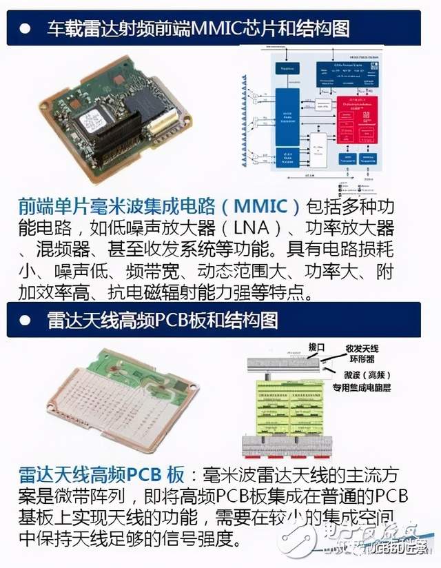 毫米波雷达的价格及其应用领域，毫米波雷达的价格及其应用领域概览