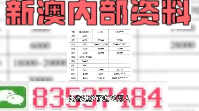 关于提供2004新澳精准资料的免费分享，免费分享2004新澳精准资料
