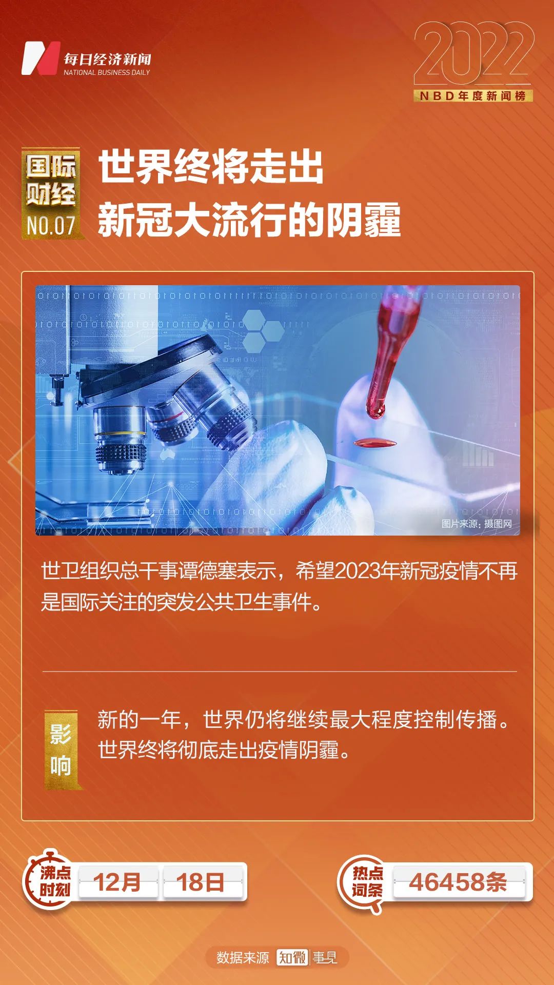 最近新闻大事件摘抄——2022年热点回顾（200字），2022年热点新闻事件回顾，年度大事件摘要（附热点分析）