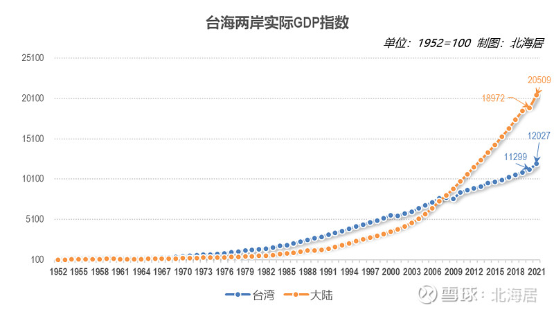 台湾2021年经济总量概览，台湾2021年经济概览，总量分析与展望