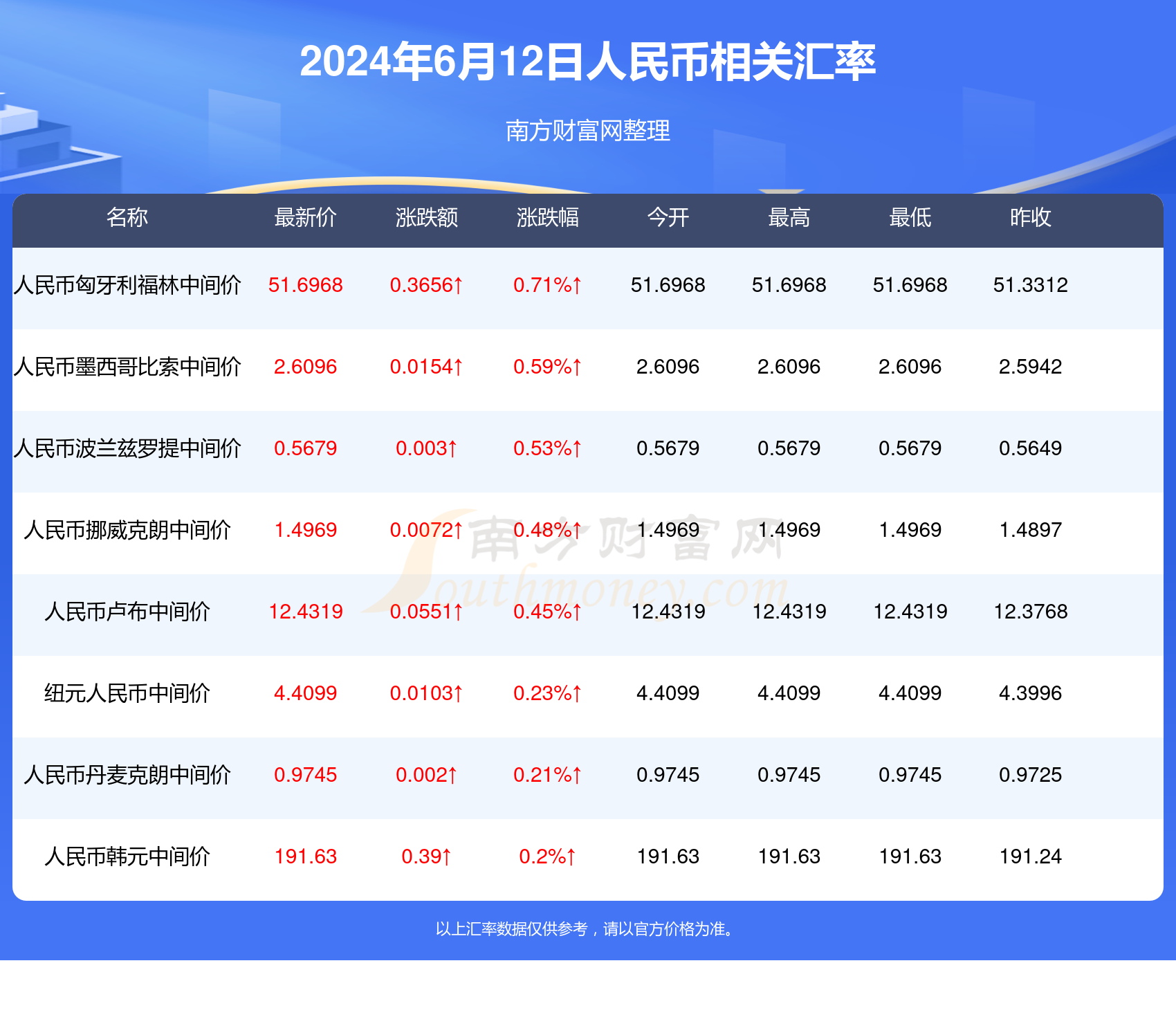 澳门六加一开奖结果今天