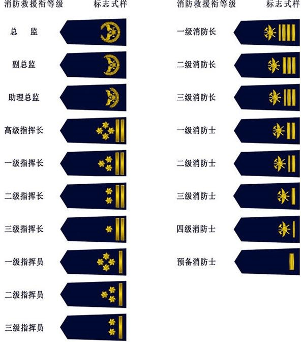 中国军衔标志图案大全，解读军衔文化的独特魅力，中国军衔标志图案解读，军衔文化的独特魅力探索