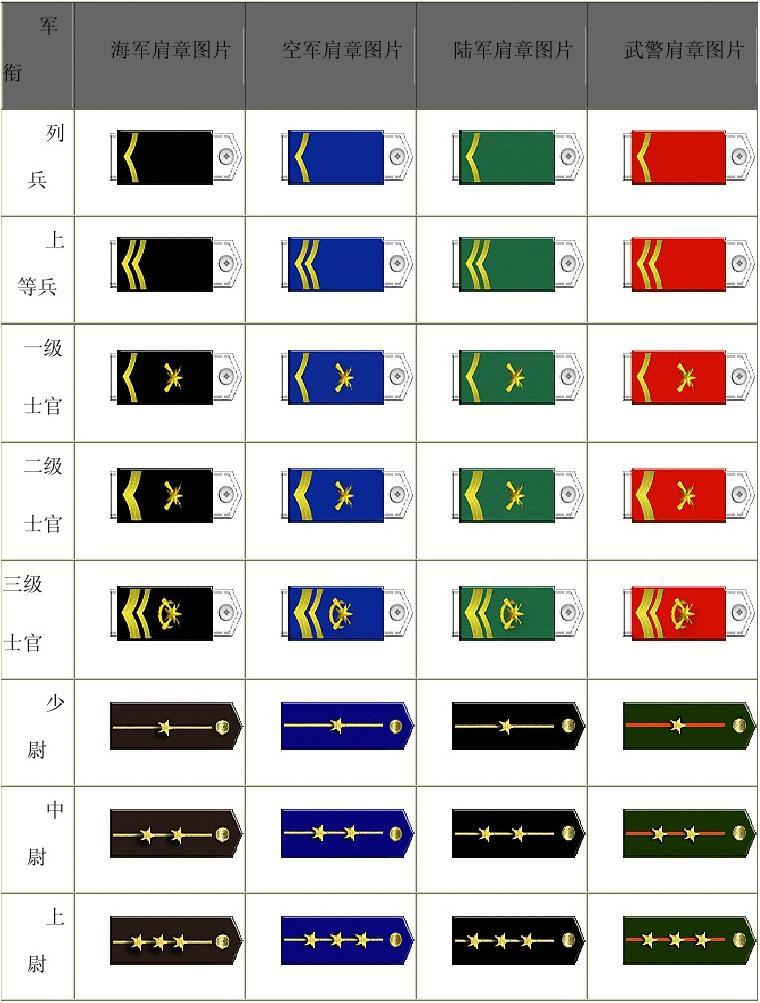 军衔等级肩章与对应官职，军事荣誉的象征与职责的体现，军衔等级肩章与官职对照，军事荣誉与职责的象征