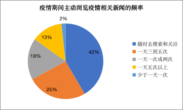 最新疫情数据报告，今日疫情动态分析，最新疫情数据报告及今日动态分析摘要