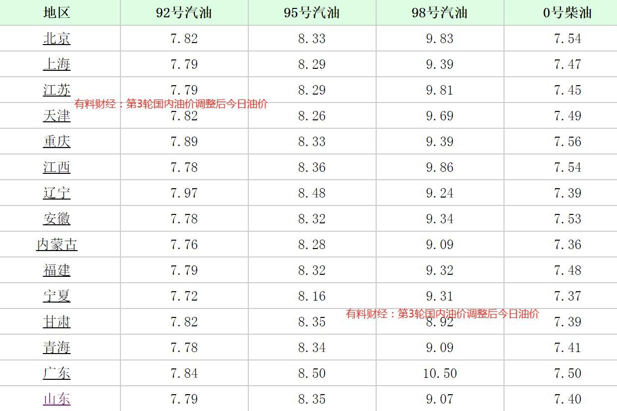 油价调整时间最新消息，今日油价动态及未来展望，油价调整最新动态，今日油价变动及未来展望