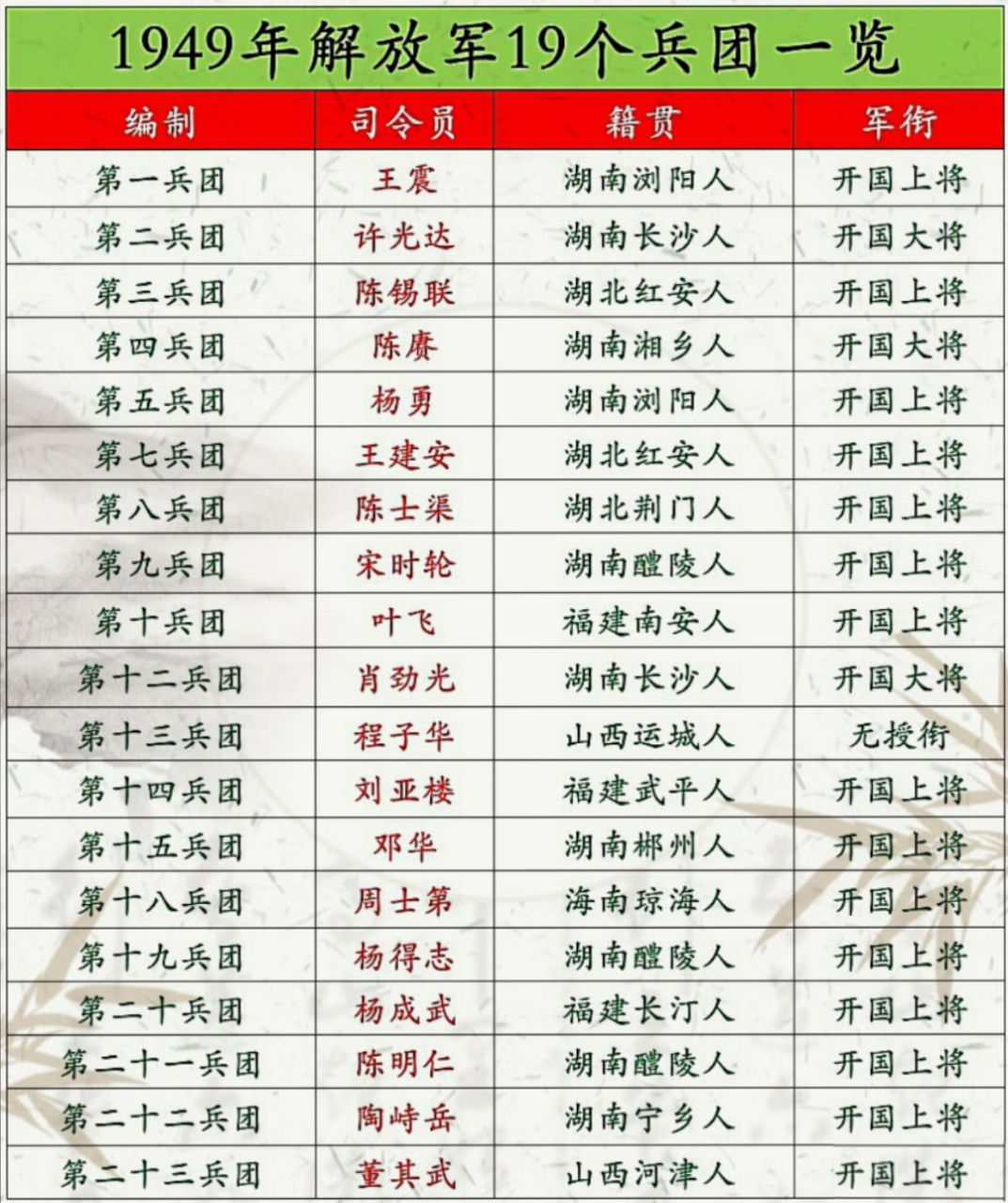 解放军部队代号大全详解，解放军部队代号详解大全