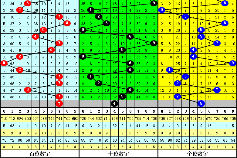 今天3D预测号码——探索数字世界的奥秘，探索数字世界的奥秘，今日3D预测号码揭秘