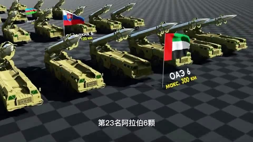 世界各国导弹数量排名及其影响，全球导弹数量排名及其潜在影响分析