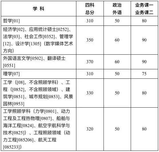 强军网官网发布研究生复试通知，强军网官网公布研究生复试通知公告