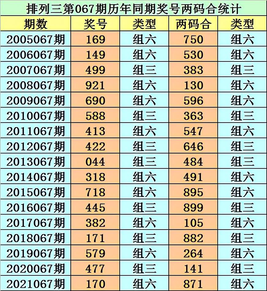 香港 第416页