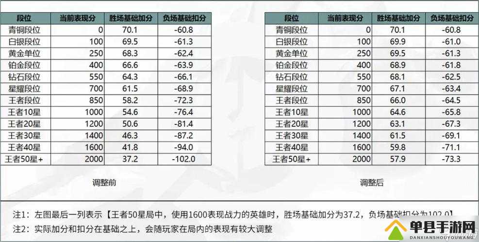 全球各大战区战力排名，深度分析与比较，全球战区战力深度排名与比较分析