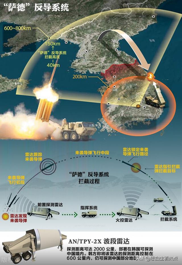 中国初段反导系统，筑起国家安全的新防线，中国初段反导系统，构筑国家安全新防线