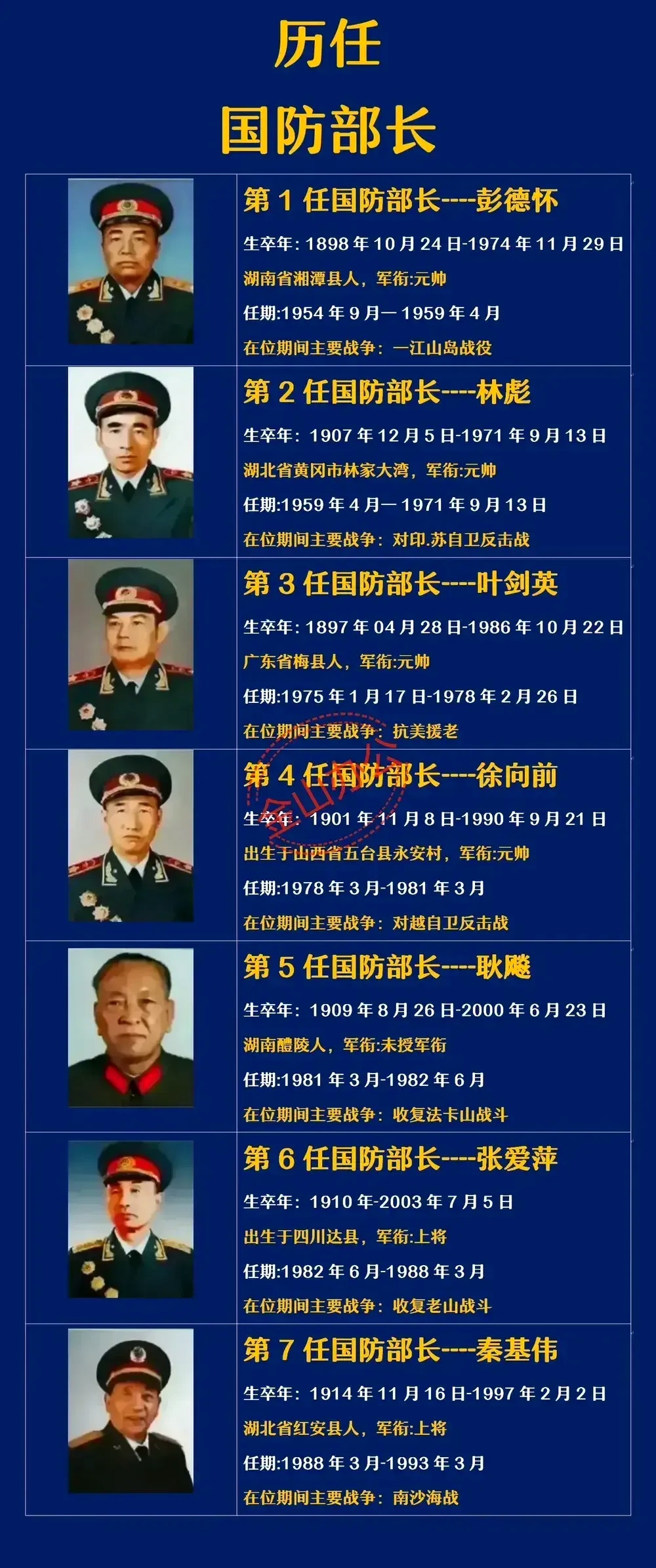 仪仗队大队历任队长，传承与荣耀的见证者，仪仗队大队历任队长，传承与荣耀的见证者