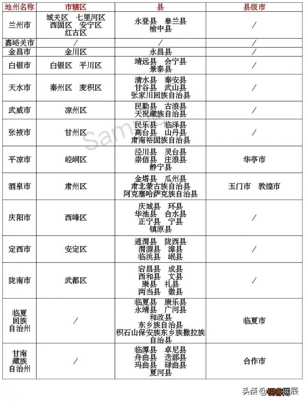 概览/一览表