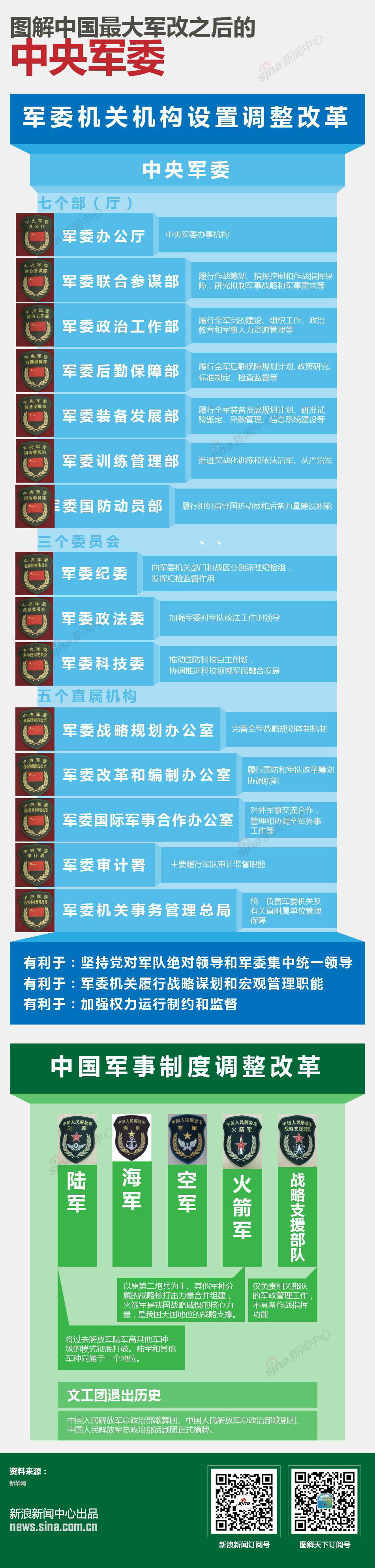 中国最新军改后编制，重塑国防力量的战略调整，中国最新军改编制重塑国防力量战略调整揭秘