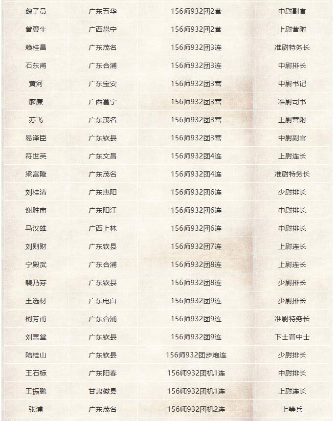 纪念那些英勇无畏的烈士，关于117位烈士的资料，致敬英雄烈士，纪念那些英勇无畏的烈士——关于117位烈士的珍贵资料回顾