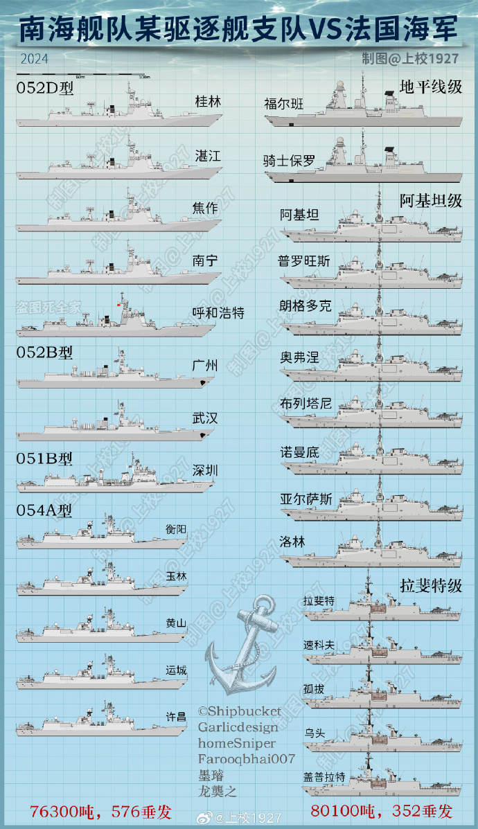 海军三大舰队分布图，揭示全球海军力量的地理布局与战略态势，全球海军力量分布图，揭示三大舰队地理布局与战略态势