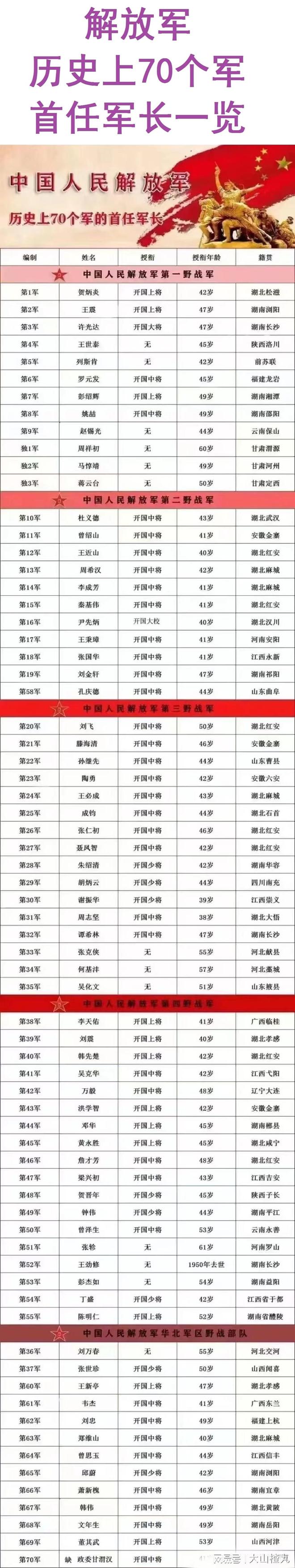 现任解放军将军名单及其卓越贡献，揭秘解放军将军名单及其卓越贡献概览