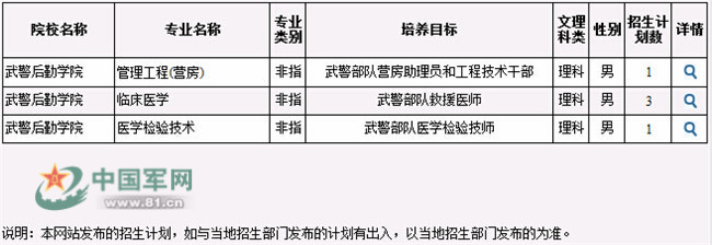 武警学院招收女生的条件与要求，武警学院女生招生条件与要求解析