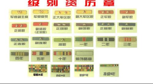 中国军衔等级标识，历史沿革与现代体系，中国军衔等级标识，历史沿革与现代体系概述
