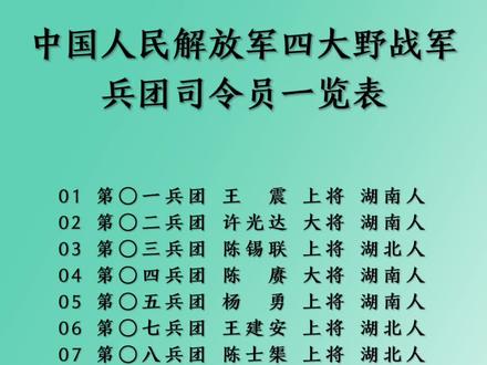 中国人民解放军陆军第41集团军历任领导名录，中国人民解放军陆军第41集团军历任领导名录概览