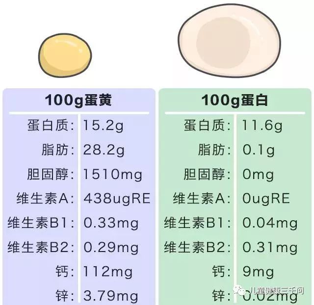 每天吃几个鸡蛋正常，营养摄入与健康考量，日常鸡蛋摄入量建议，营养与健康考量下的正常食用数量