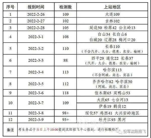 揭秘2022年中国空军编制，强大的空中力量展现，揭秘，中国空军编制与强大的空中力量展示（2022版）