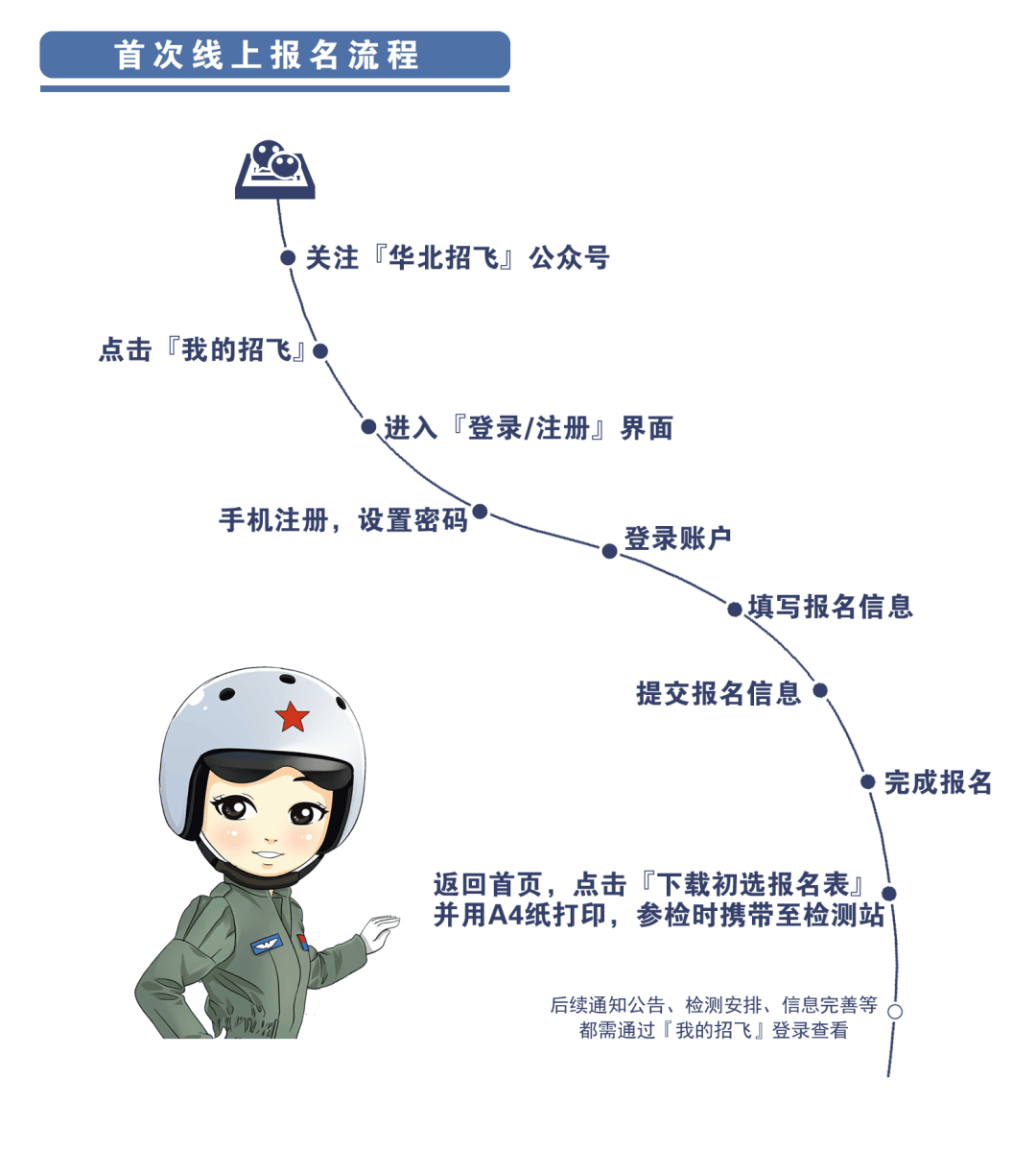 中国空军招飞网注册指南，中国空军招飞网注册详解指南