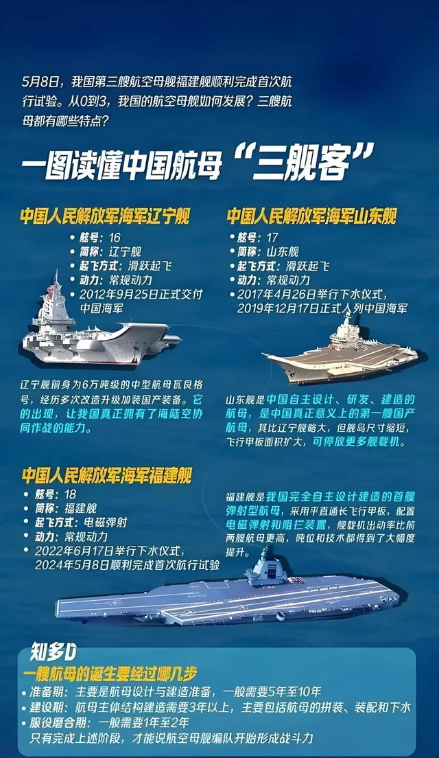 航母编号的官方解释，命名规则与意义解读，航母编号解析，命名规则与深层意义解读