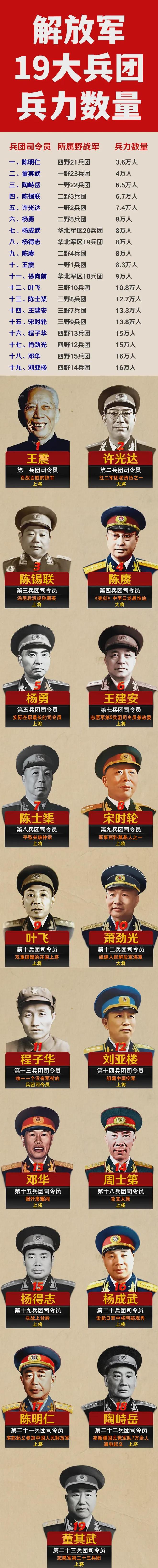 解放军最新动态数据，揭示中国国防力量的持续发展与进步，解放军最新动态数据揭示国防力量持续发展与进步进展