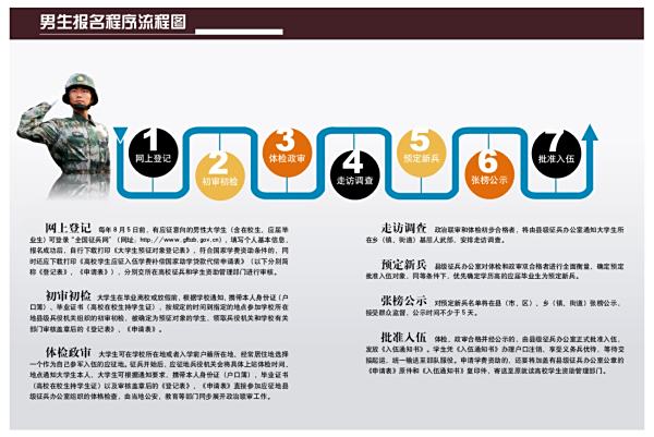 参军报名后能否考取编制，解析与探讨，参军报名后考取编制的机会解析与探讨