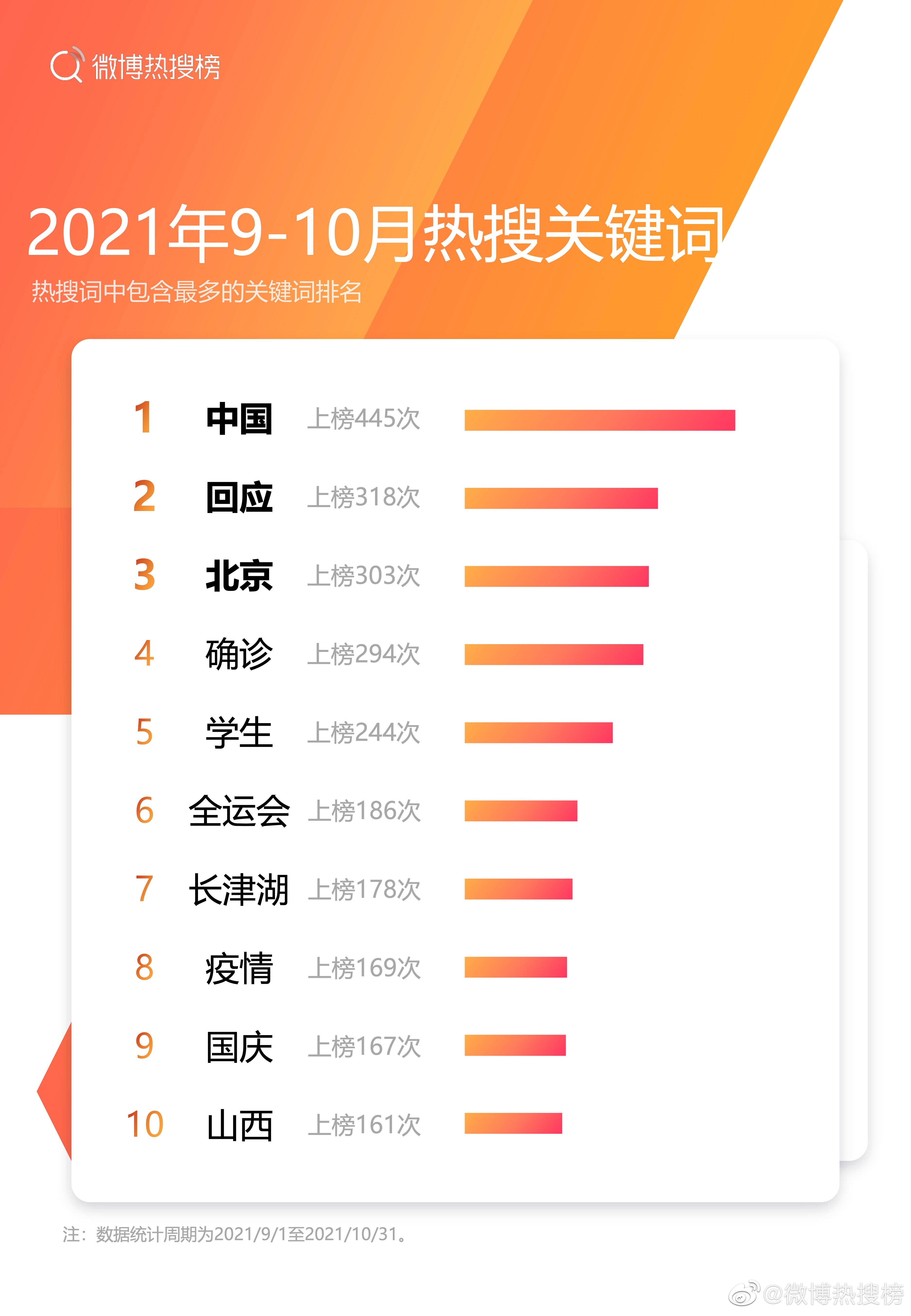财经 第335页