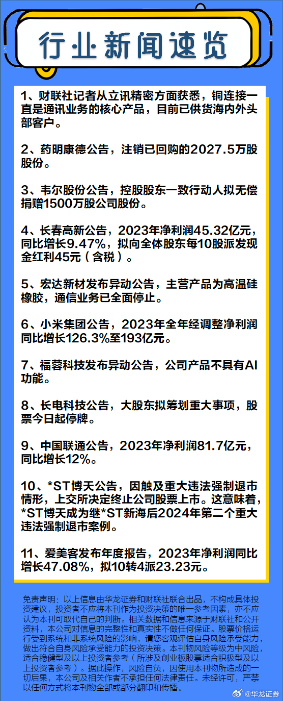 最新动态速递