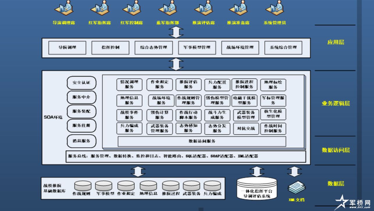 军事综合信息网构建管理平台的探索与实践，军事综合信息网管理平台的构建与实践探索