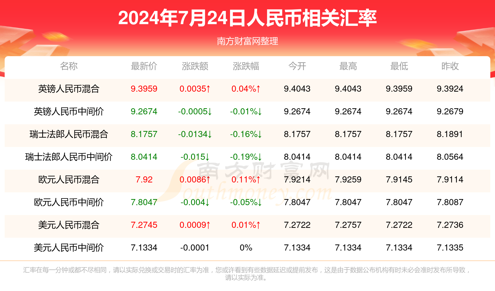 今日开奖结果解析