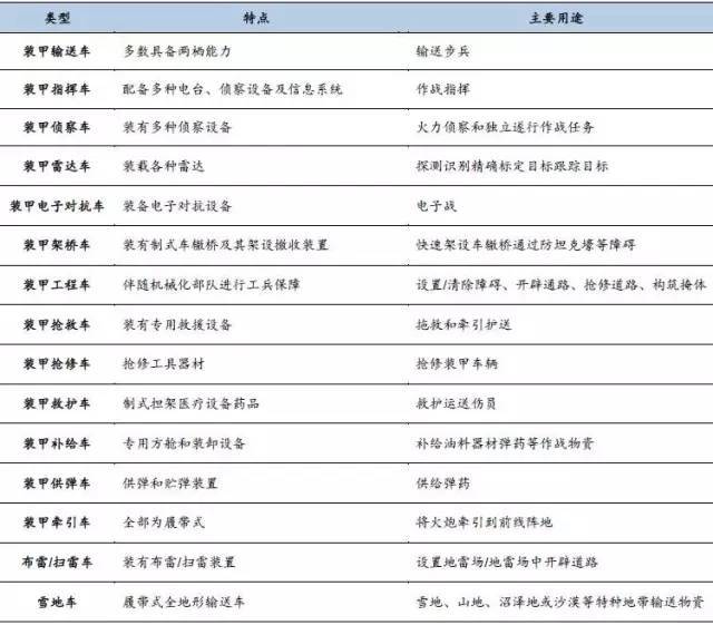 中国陆军无人装备一览表,中国陆军无人装备概览
