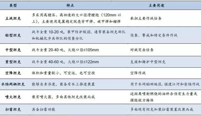 中国陆军无人装备一览表,中国陆军无人装备概览