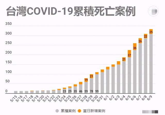 报告