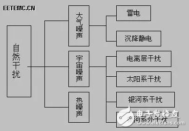电磁干扰，无处不在的挑战与应对策略，电磁干扰，无处不在的挑战及应对策略探讨