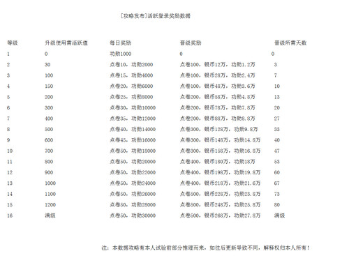 定义
