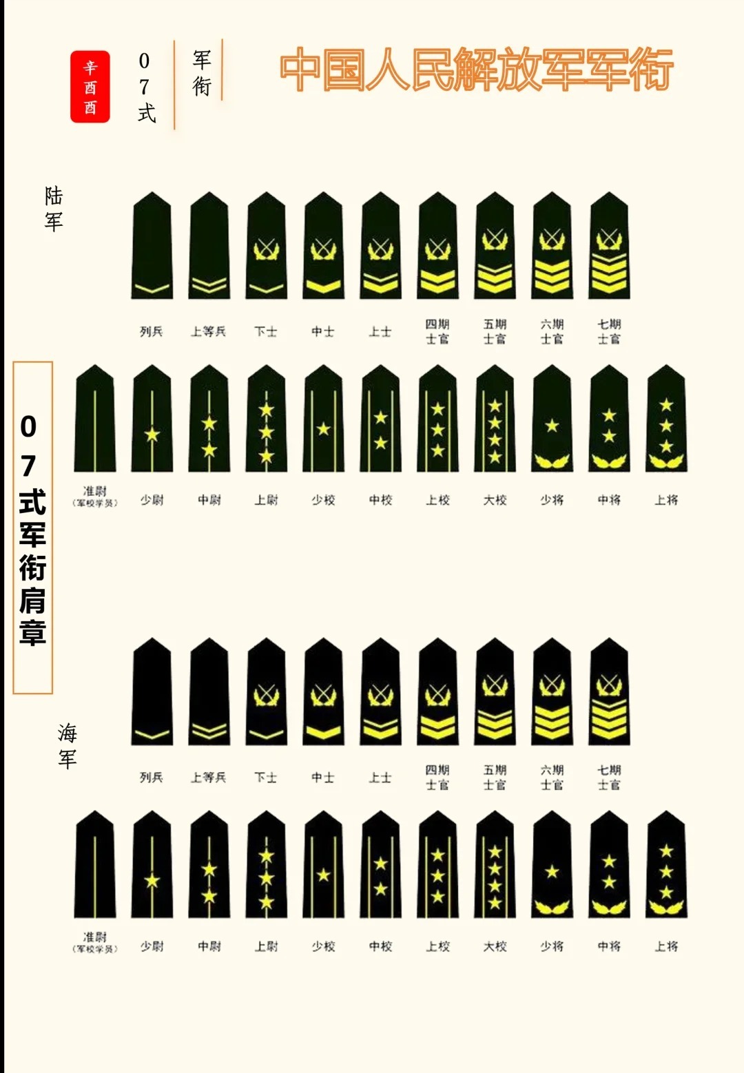 中国特种兵军衔,荣誉与职责的象征,中国特种兵军衔,象征荣誉与职责的职级标识