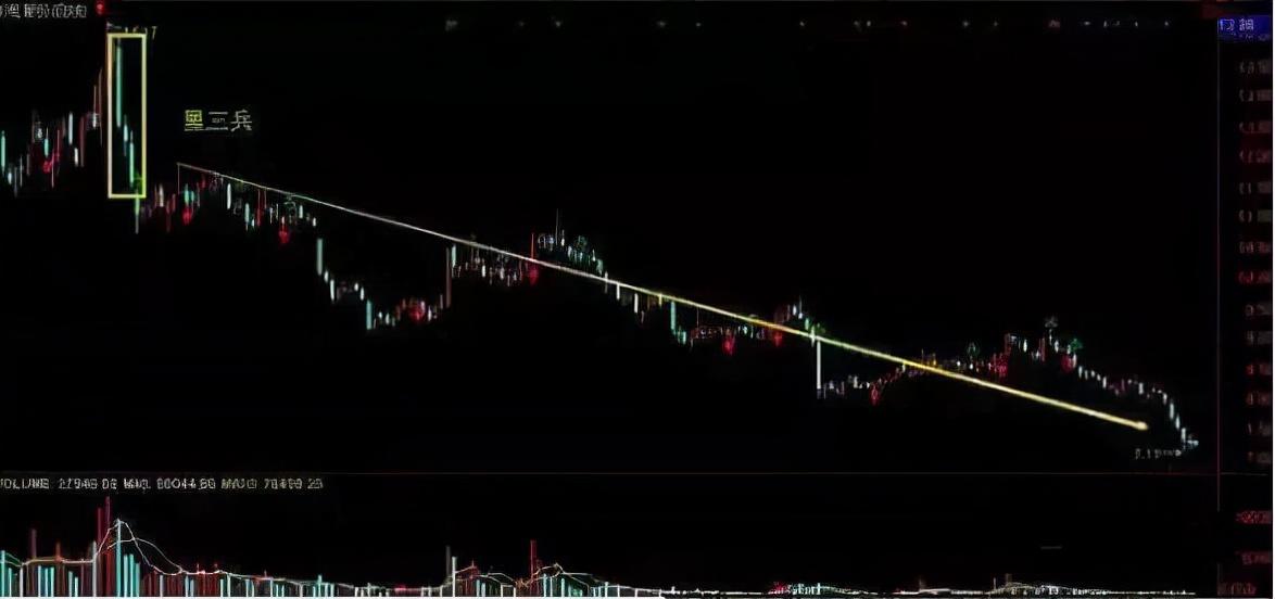 中美反转,美国下跌中国上涨,中美经济格局反转,美国下跌,中国上涨崛起