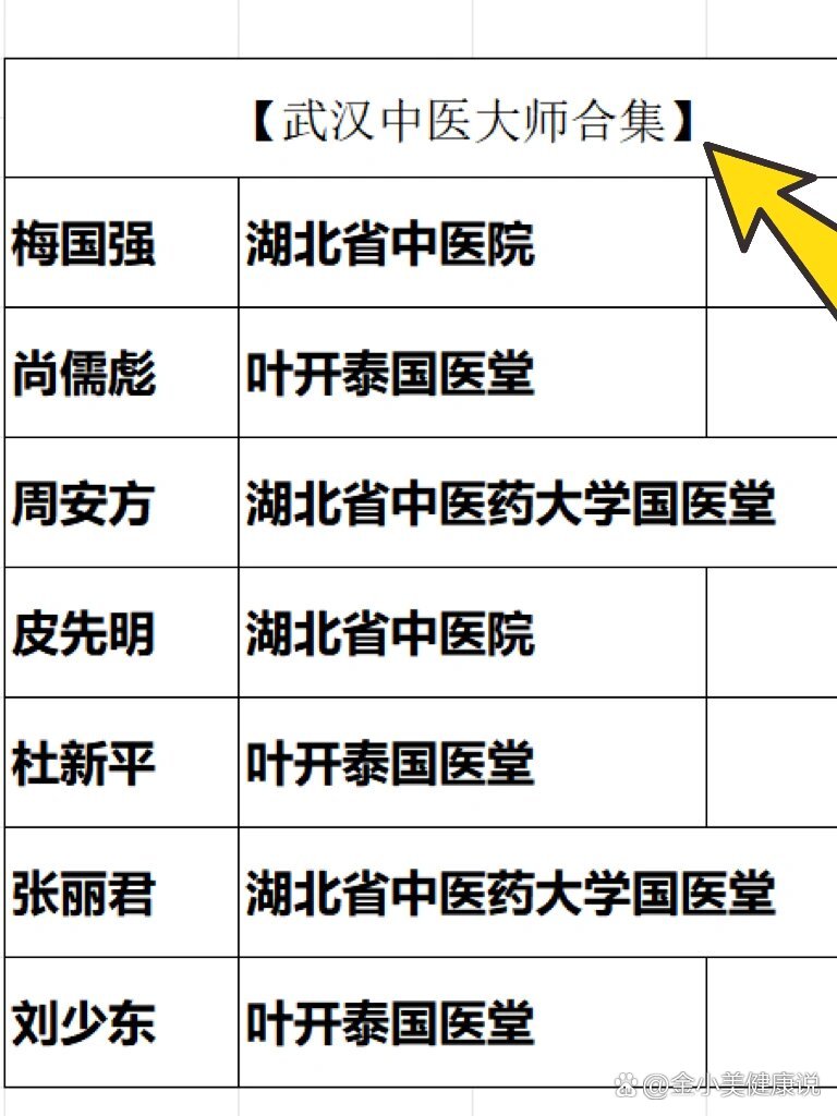 湖北名中医祁守鑫,医术精湛,医德高尚,湖北名中医祁守鑫,医术精湛,医德高尚之典范