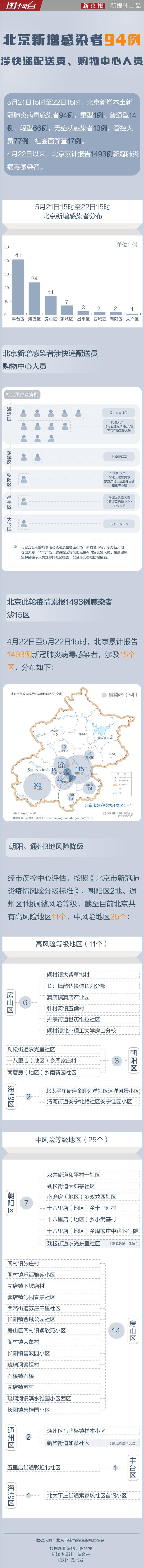 最新消息,北京通州是否属于中高风险区?,北京通州地区风险等级最新消息,是否属于中高风险区?