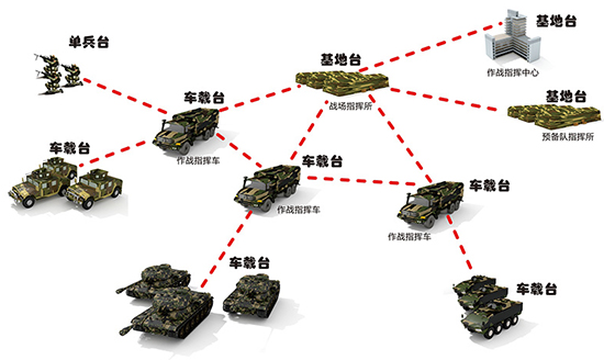 军事综合信息网技术，深度解析其内涵与外延，军事综合信息网技术，深度解析内涵与外延实践