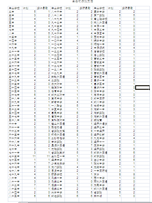 战略支援部队毕业生的去向与未来展望,战略支援部队毕业生的职业前景与未来展望