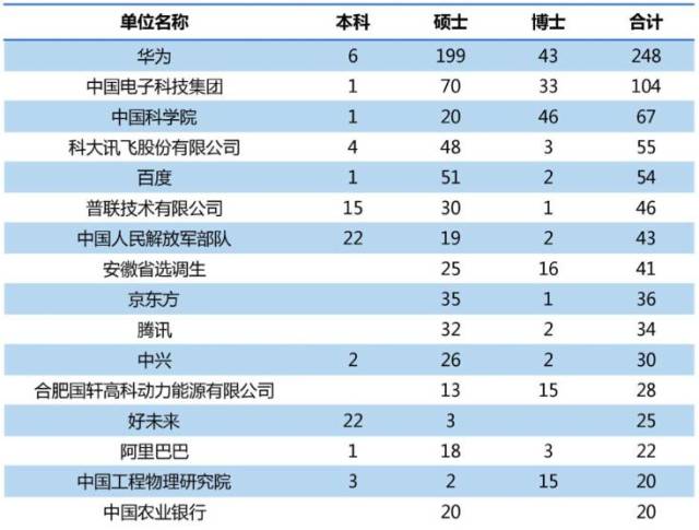 战略支援部队毕业生的去向与未来展望,战略支援部队毕业生的职业前景与未来展望