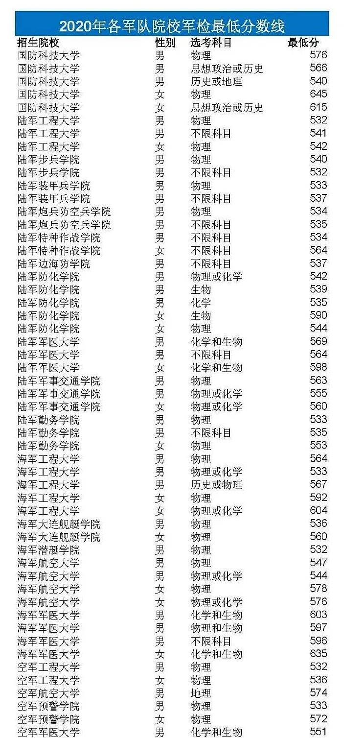 参考军事类大学的条件,军事类大学入学条件解析,从标准看入学