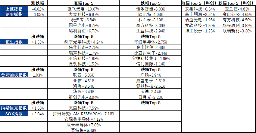 骁龙600与麒麟710A，性能与优劣比较，骁龙600与麒麟710A性能对比及优劣分析